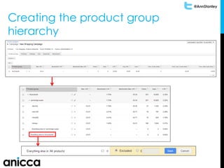@AnnStanley
Creating the product group
hierarchy
 