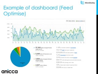 @AnnStanley
Example of dashboard (Feed
Optimise)
 