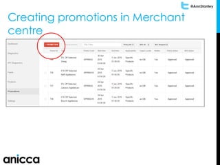 @AnnStanley
Creating promotions in Merchant
centre
 