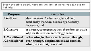Study the table below. Here are the lists of words you can use to
link ideas.
Purpose examples
1.Addition also, moreover, furthermore, in addition,
additionally, then, too, besides, again, equally,
important, and
2. Causative as a result, consequently, thus, therefore, so, that is
why, for this reason, accordingly, hence
3. Conditional
/Concessional
otherwise, in that case, however, though,
even though, despite, unless, as soon as,
when, once that, now that
 