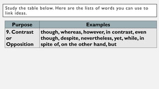 Study the table below. Here are the lists of words you can use to
link ideas.
Purpose Examples
9. Contrast
or
Opposition
though, whereas, however, in contrast, even
though, despite, nevertheless, yet, while, in
spite of, on the other hand, but
 