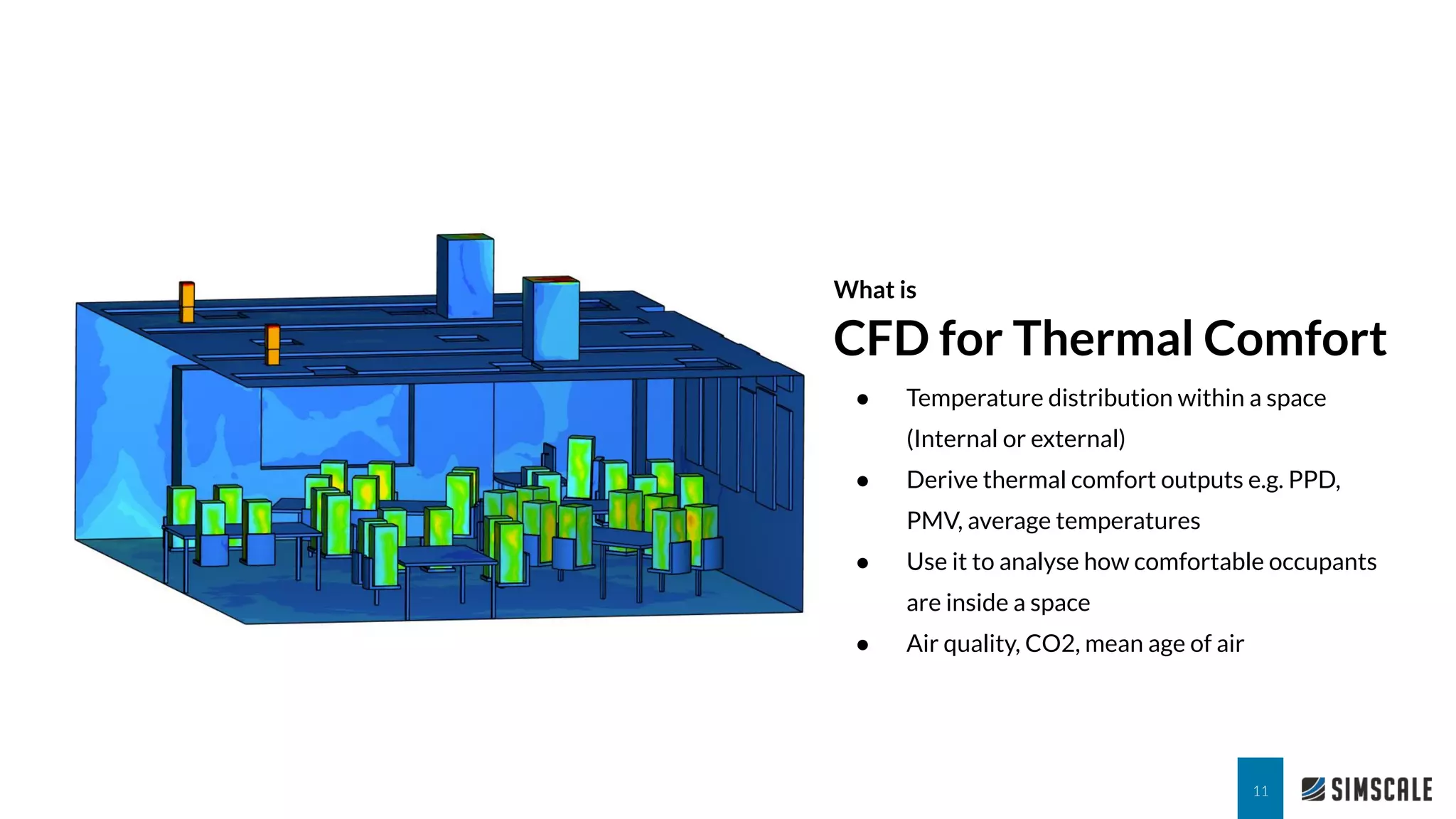 What is
CFD for Thermal Comfort
11
● Temperature distribution within a space
(Internal or external)
● Derive thermal comfort outputs e.g. PPD,
PMV, average temperatures
● Use it to analyse how comfortable occupants
are inside a space
● Air quality, CO2, mean age of air
 