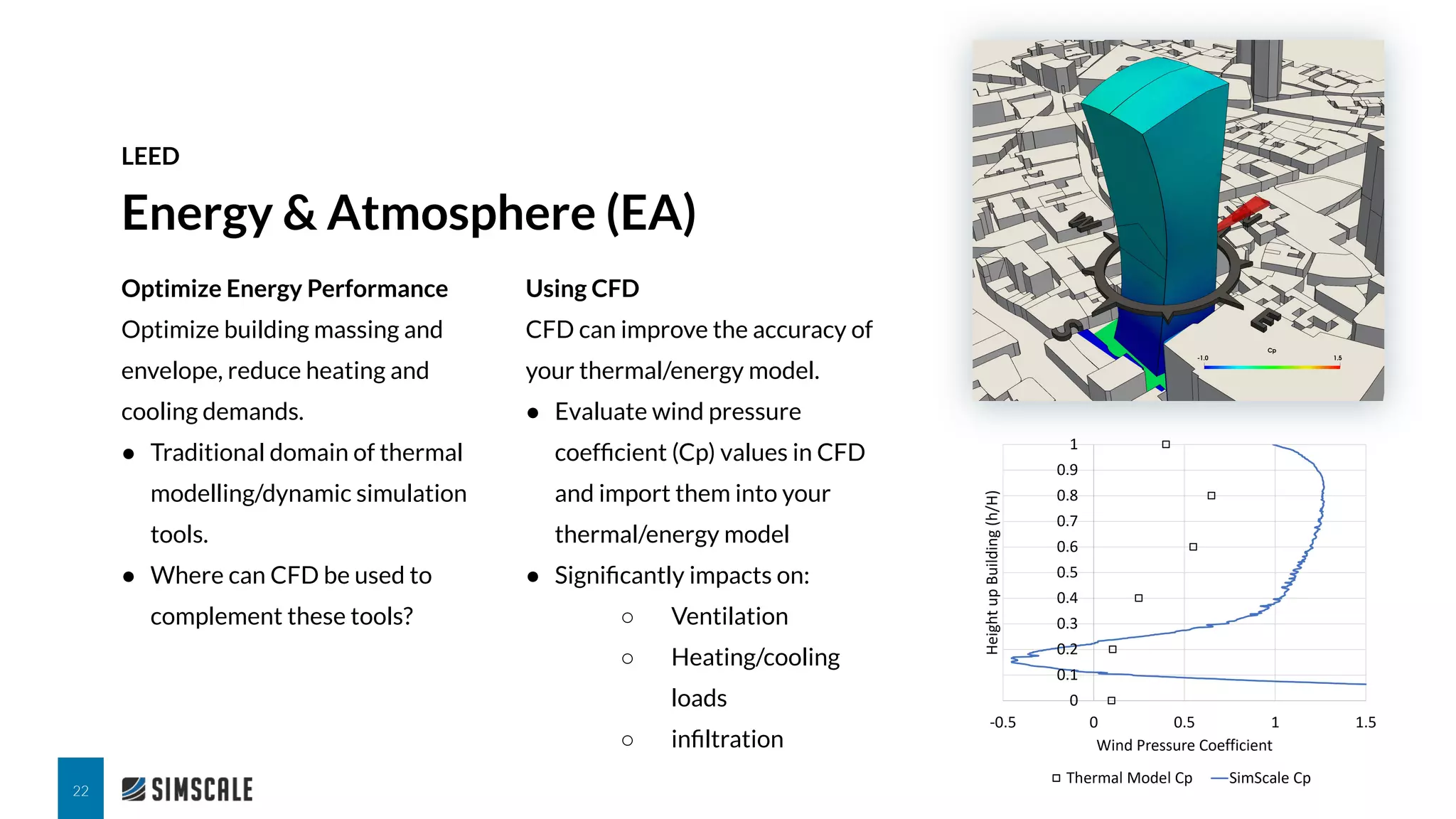 Optimize Energy Performance
Optimize building massing and
envelope, reduce heating and
cooling demands.
● Traditional domain of thermal
modelling/dynamic simulation
tools.
● Where can CFD be used to
complement these tools?
Energy & Atmosphere (EA)
LEED
22
Using CFD
CFD can improve the accuracy of
your thermal/energy model.
● Evaluate wind pressure
coefﬁcient (Cp) values in CFD
and import them into your
thermal/energy model
● Signiﬁcantly impacts on:
○ Ventilation
○ Heating/cooling
loads
○ inﬁltration
 
