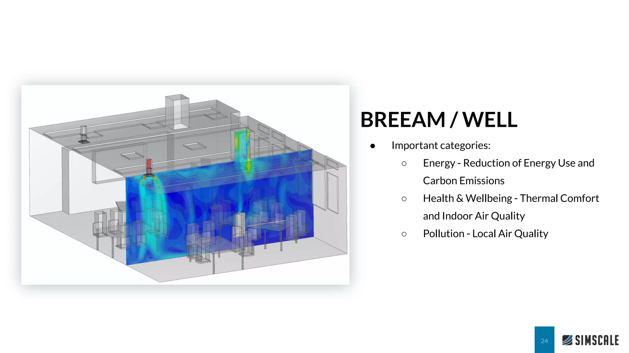 BREEAM / WELL
24
● Important categories:
○ Energy - Reduction of Energy Use and
Carbon Emissions
○ Health & Wellbeing - Thermal Comfort
and Indoor Air Quality
○ Pollution - Local Air Quality
 