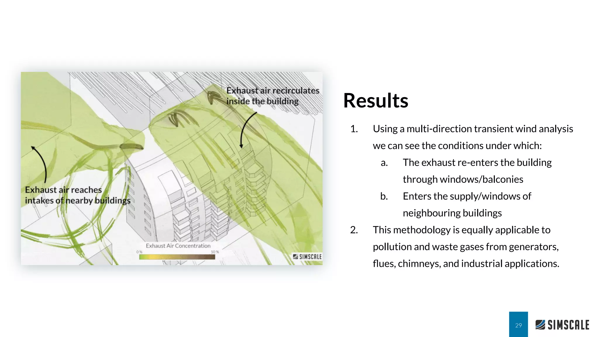 1. Using a multi-direction transient wind analysis
we can see the conditions under which:
a. The exhaust re-enters the building
through windows/balconies
b. Enters the supply/windows of
neighbouring buildings
2. This methodology is equally applicable to
pollution and waste gases from generators,
ﬂues, chimneys, and industrial applications.
Results
29
 