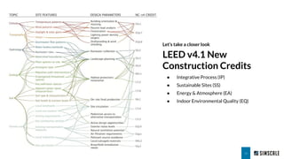 Using SimScale for Demonstrating Compliance With LEED, BREEAM & the ...