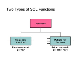 Using single row functions to customize output | PPT