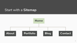 Using Slickplan to Help Plan a Website Redesign | PPT