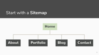 Using Slickplan to Help Plan a Website Redesign