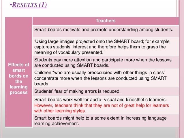 •RESULTS (1)
Effects of
smart
bords on
the
learning
process
Teachers
Smart boards motivate and promote understanding among students.
‘Using large images projected onto the SMART board; for example,
captures students’ interest and therefore helps them to grasp the
meaning of vocabulary presented.’
Students pay more attention and participate more when the lessons
are conducted using SMART boards.
Children “who are usually preoccupied with other things in class”
concentrate more when the lessons are conducted using SMART
boards.
Students’ fear of making errors is reduced.
Smart boards work well for audio- visual and kinesthetic learners.
However, teachers think that they are not of great help for learners
with other learning styles.
Smart boards might help to a some extent in increasing language
learning achievement.
 
