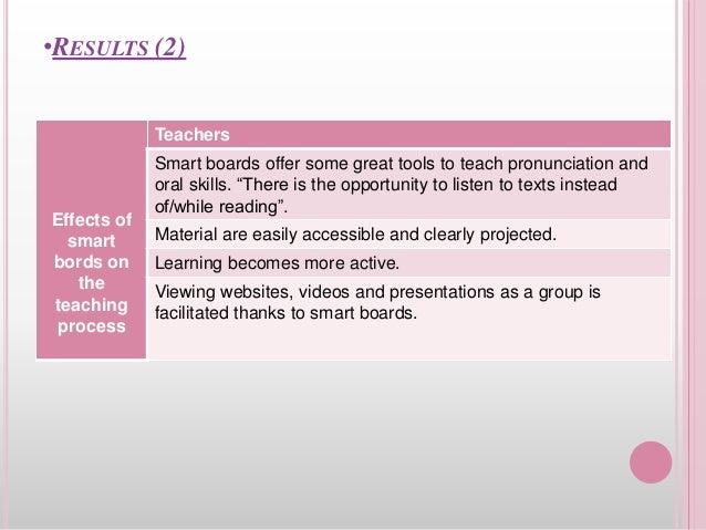 •RESULTS (2)
Effects of
smart
bords on
the
teaching
process
Teachers
Smart boards offer some great tools to teach pronunciation and
oral skills. “There is the opportunity to listen to texts instead
of/while reading”.
Material are easily accessible and clearly projected.
Learning becomes more active.
Viewing websites, videos and presentations as a group is
facilitated thanks to smart boards.
 