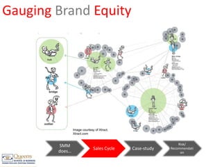 Gauging Brand Equity