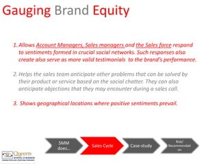 Gauging Brand EquityAllows Account Managers, Sales managers and the Sales force respond to sentiments formed in crucial social networks. Such responses also create also serve as more valid testimonials  to the brand’s performance.Helps the sales team anticipate other problems that can be solved by their product or service based on the social chatter. They can also anticipate objections that they may encounter during a sales call. Shows geographical locations where positive sentiments prevail.
