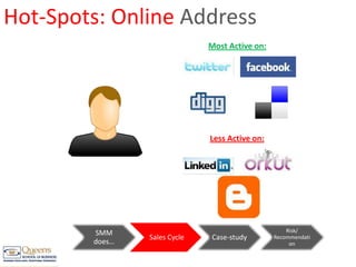 Hot-Spots: Online AddressMost Active on:Less Active on: