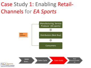 Case Study 1: Enabling Retail-Channels forEA SportsSMM Software