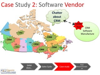 Case Study 2: Software VendorChatter about CRMSMM ToolCRM Software ManufactureCRMCRMCRMCRMCRMCRMCRMCRM