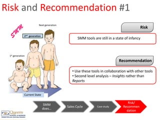 Risk and Recommendation #1Next generationSMMRisk2nd  generationSMM tools are still in a state of infancy1st generationRecommendation Use these tools in collaboration with other tools