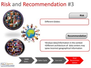 Risk and Recommendation #2RiskNo standards for SMM tools yet   Always monitor data relative to each other