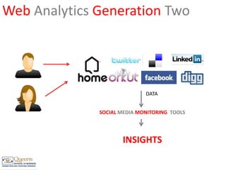 Web Analytics Generation TwoDATASOCIALMEDIA MONITORINGTOOLSINSIGHTS