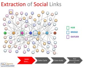 Extraction of Social LinksHUBBRIDGEOUTLIER