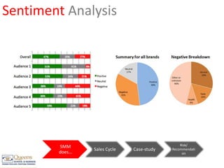 Sentiment Analysis