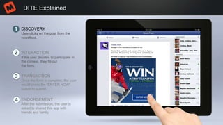DITE Explained
DISCOVERY
INTERACTION
TRANSACTION
ENDORSEMENT
User clicks on the post from the
newsfeed.
If the user decides to participate in
the contest, they fill-out
the form.
Once the form is complete, the user
would press the “ENTER NOW”
button to submit.
After the submission, the user is
asked to shared this app with
friends and family.
 