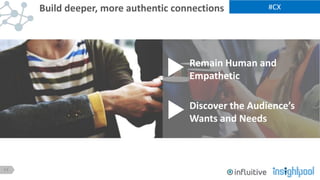 11
#CX
Remain Human and
Empathetic
Discover the Audience’s
Wants and Needs
Build deeper, more authentic connections
 