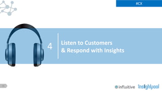 15
#CX
Listen to Customers
& Respond with Insights4
 