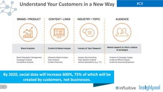 9
#CXUnderstand Your Customers in a New Way
Know How You Want Your
Audience To Feel
By 2020, social data will increase 600%, 75% of which will be
created by customers, not businesses.
 