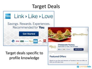 Target Deals




Target deals specific to
  profile knowledge
 