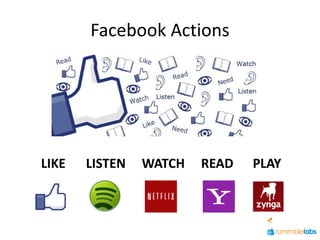 Facebook Actions




LIKE   LISTEN   WATCH   READ   PLAY
 