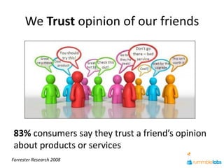 We Trust opinion of our friends




83% consumers say they trust a friend’s opinion
about products or services
Forrester Research 2008
 