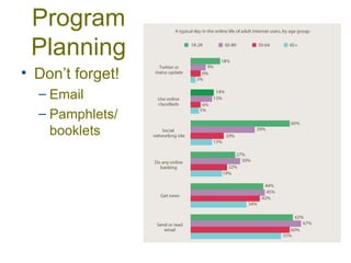 Program Planning Don’t forget! Email Pamphlets/ booklets 
