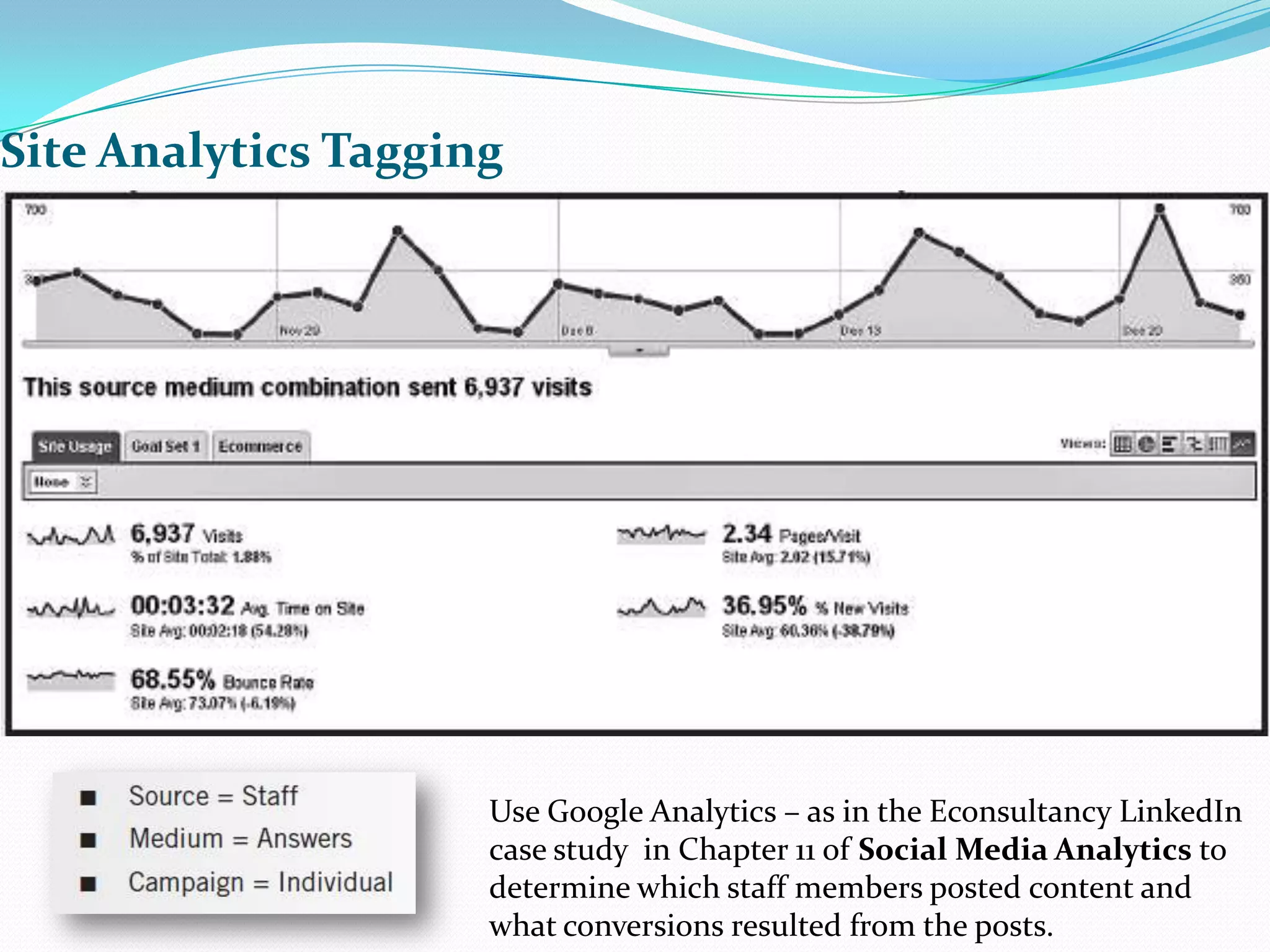 Site Analytics TaggingUse Google Analytics – as in the Econsultancy LinkedIn case study  in Chapter 11 of Social Media Analytics to determine which staff members posted content and what conversions resulted from the posts.