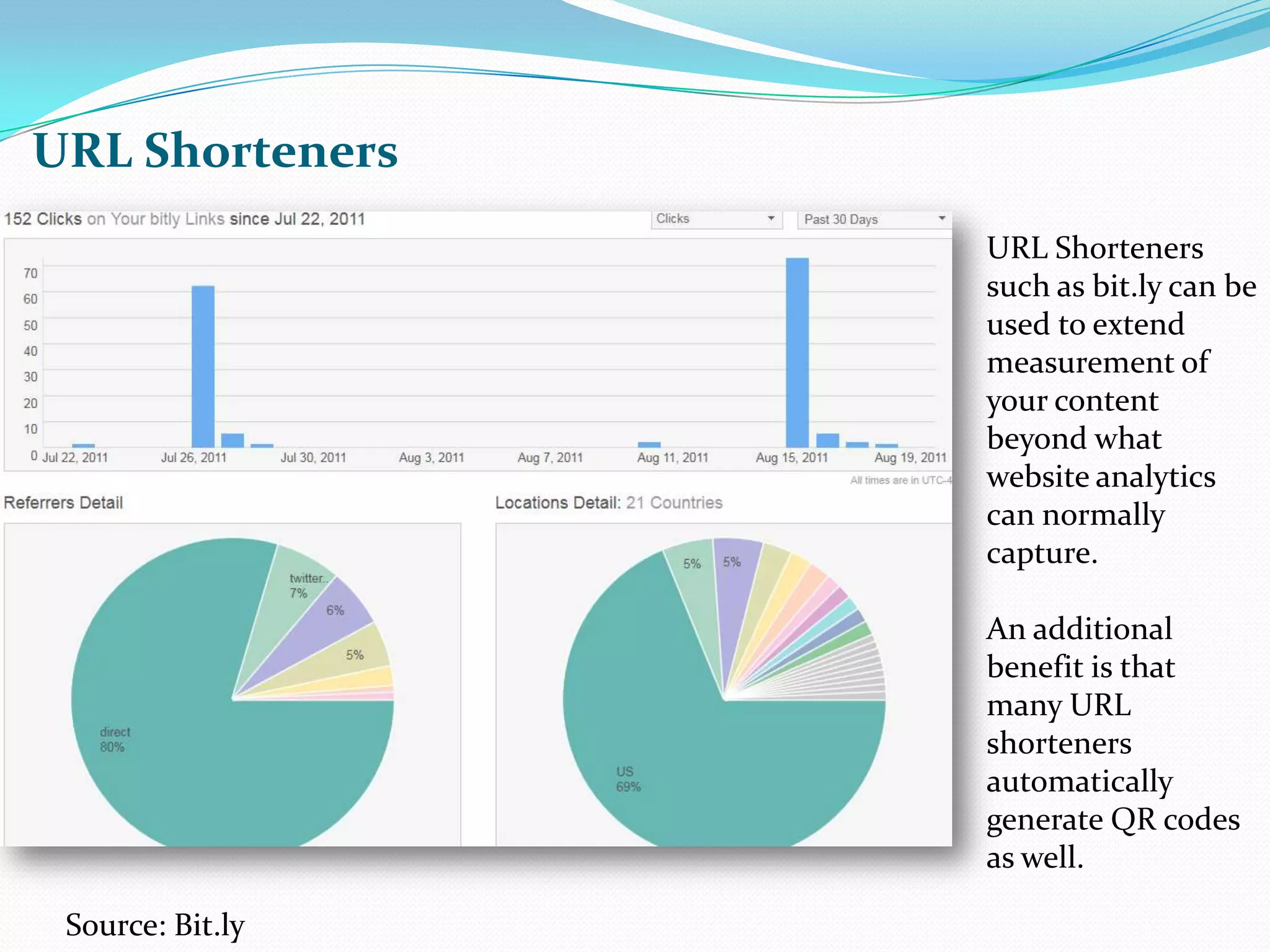 URL ShortenersURL Shorteners such as bit.ly can be used to extend measurement of your content beyond what website analytics can normally capture.An additional benefit is that many URL shorteners automatically generate QR codes as well.Source: Bit.ly
