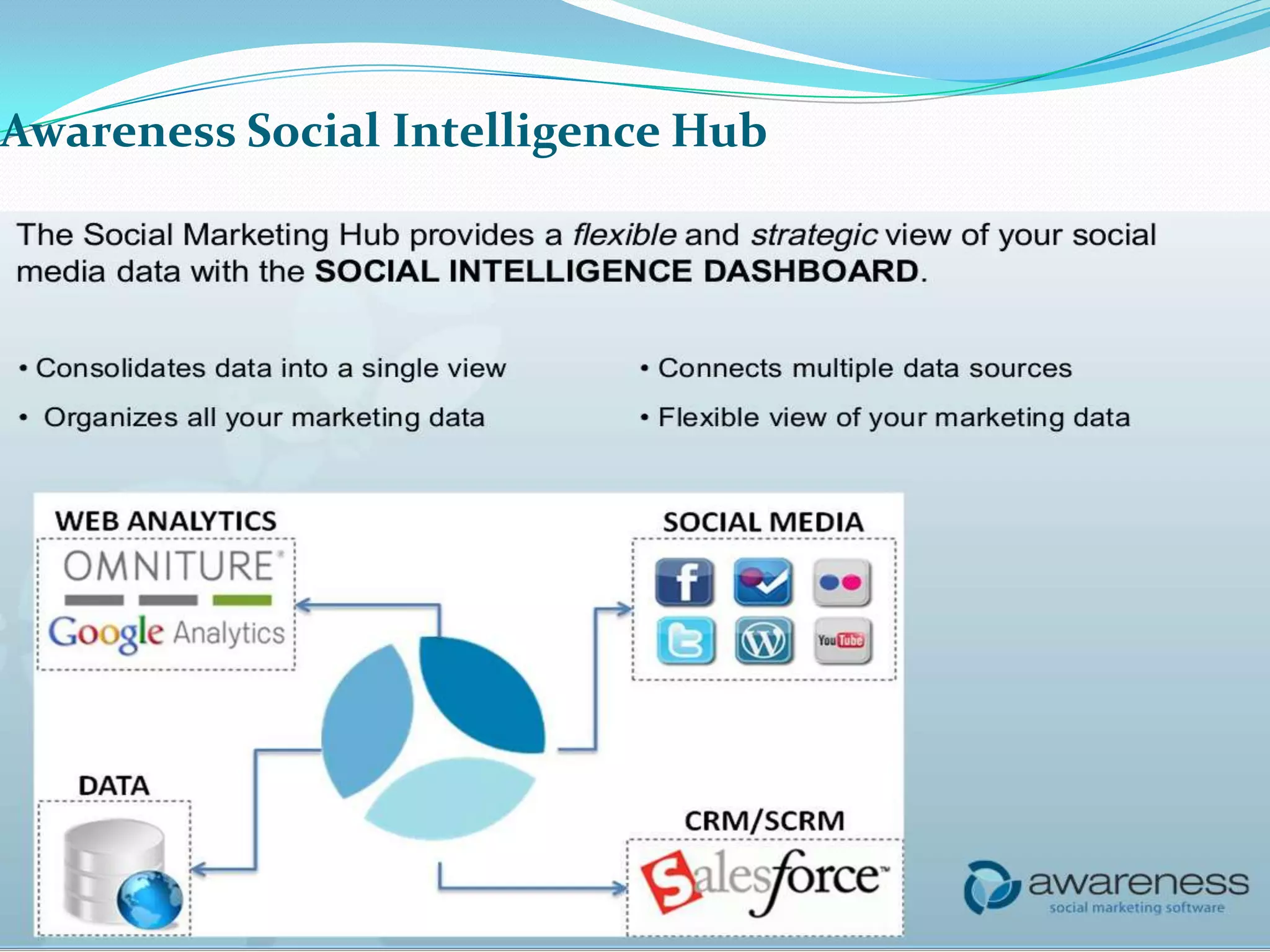 Awareness Social Intelligence Hub