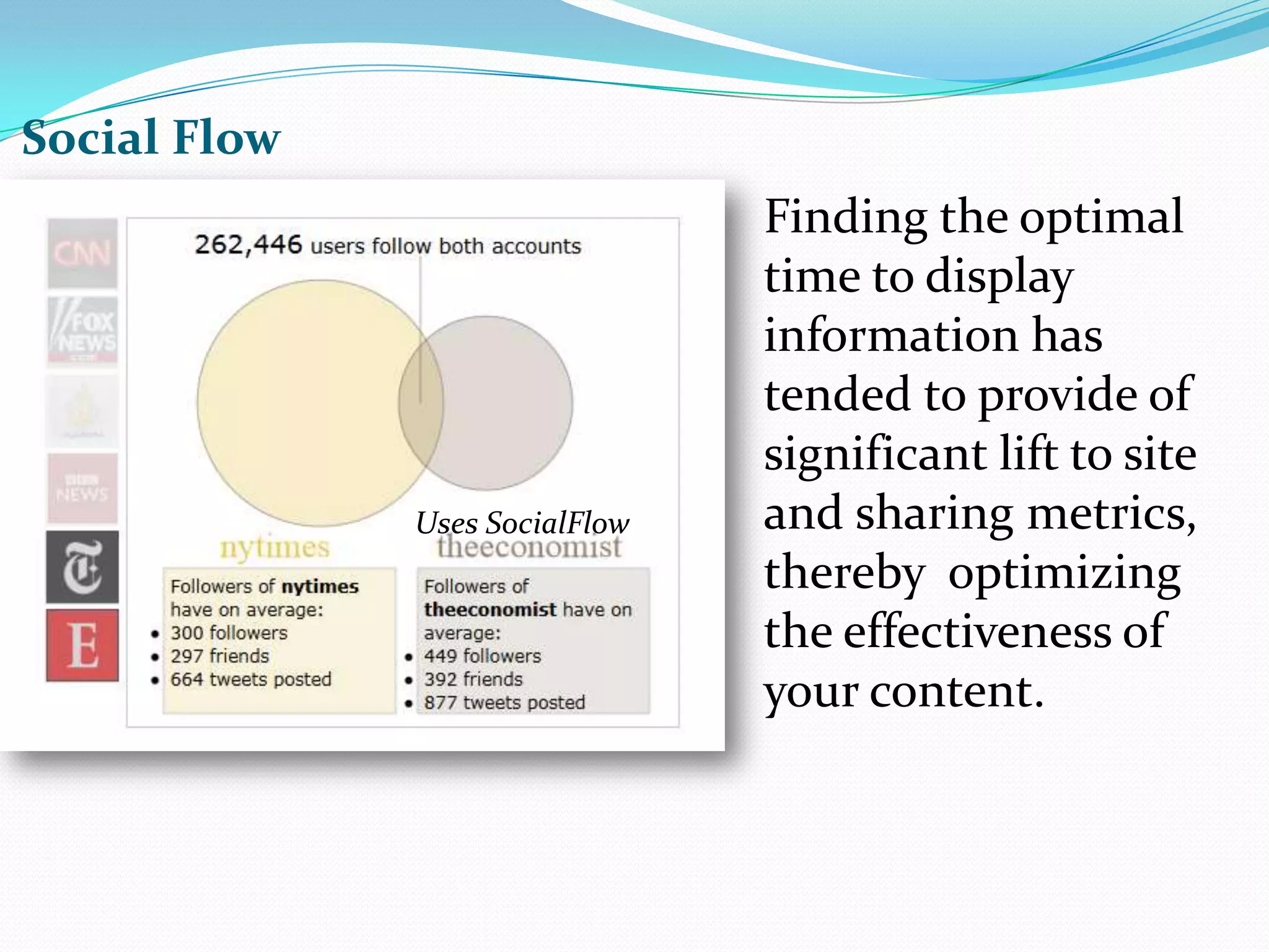 Social FlowFinding the optimal time to display information has tended to provide of significant lift to site and sharing metrics, thereby  optimizing the effectiveness of your content.Uses SocialFlow