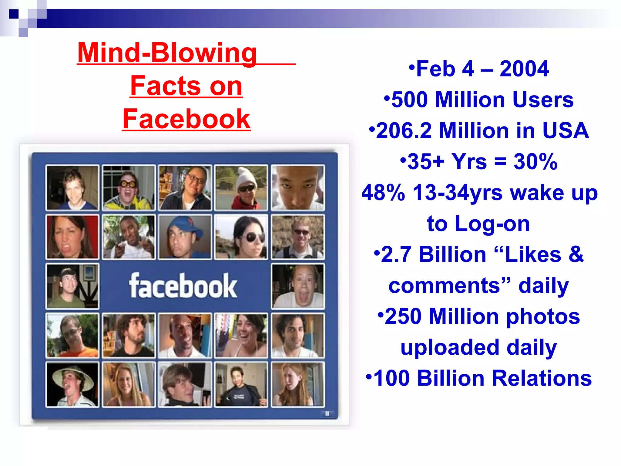 Mind-Blowing          •Feb 4 – 2004
   Facts on        •500 Million Users
   Facebook      •206.2 Million in USA
                     •35+ Yrs = 30%
               •48% 13-34yrs wake up
                        to Log-on
                  •2.7 Billion “Likes &
                    comments” daily
                  •250 Million photos
                     uploaded daily
                •100 Billion Relations
 
