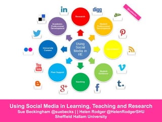 Using Social Media in Learning, Teaching and Research
Sue Beckingham @suebecks | | Helen Rodger @HelenRodgerSHU
Sheffield Hallam University
 
