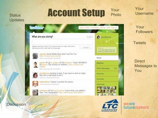 Account Setup Discussion Status Updates Tweets Your Photo Your Username Your Followers Direct Messages to You 
