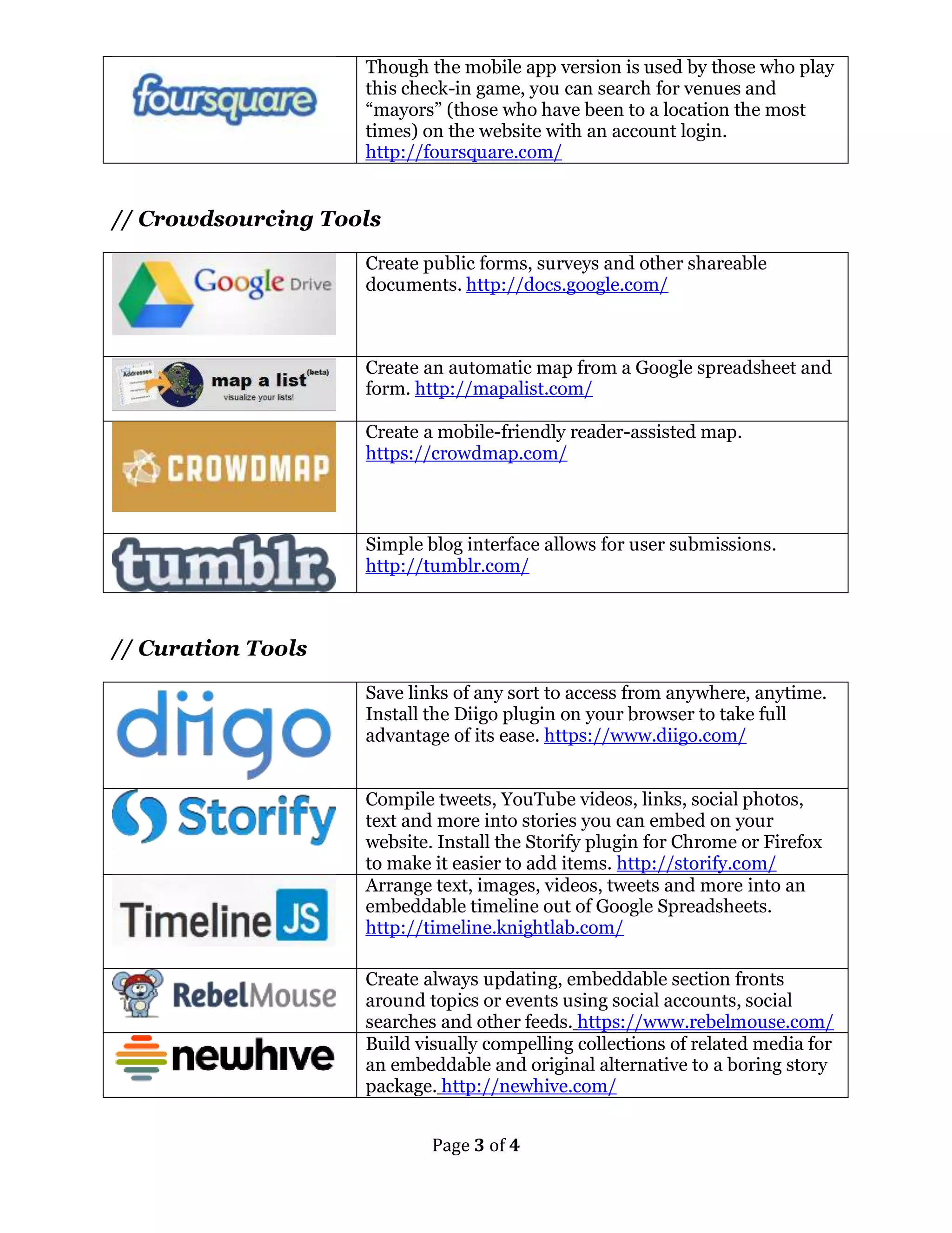 Though the mobile app version is used by those who play 
this check-in game, you can search for venues and 
“mayors” (those who have been to a location the most 
times) on the website with an account login. 
http://foursquare.com/ 
Page 3 of 4 
// Crowdsourcing Tools 
Create public forms, surveys and other shareable 
documents. http://docs.google.com/ 
Create an automatic map from a Google spreadsheet and 
form. http://mapalist.com/ 
Create a mobile-friendly reader-assisted map. 
https://crowdmap.com/ 
Simple blog interface allows for user submissions. 
http://tumblr.com/ 
// Curation Tools 
Save links of any sort to access from anywhere, anytime. 
Install the Diigo plugin on your browser to take full 
advantage of its ease. https://www.diigo.com/ 
Compile tweets, YouTube videos, links, social photos, 
text and more into stories you can embed on your 
website. Install the Storify plugin for Chrome or Firefox 
to make it easier to add items. http://storify.com/ 
Arrange text, images, videos, tweets and more into an 
embeddable timeline out of Google Spreadsheets. 
http://timeline.knightlab.com/ 
Create always updating, embeddable section fronts 
around topics or events using social accounts, social 
searches and other feeds. https://www.rebelmouse.com/ 
Build visually compelling collections of related media for 
an embeddable and original alternative to a boring story 
package. http://newhive.com/ 
 