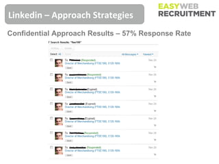 Linkedin – Approach Strategies
Confidential Approach Results – 57% Response Rate
 