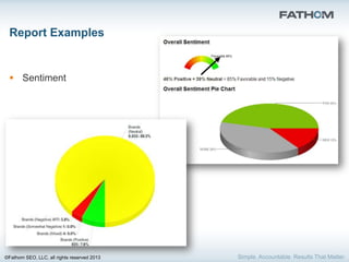 Report Examples


   Sentiment




©Fathom SEO, LLC, all rights reserved 2013
 