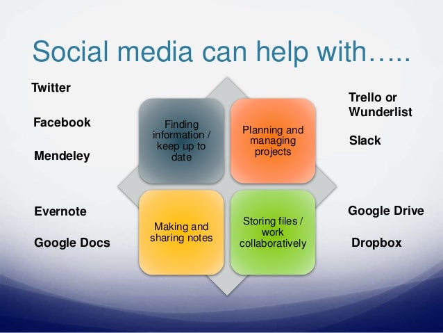 Using social media effectively