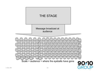 25-Nov-09THE STAGEMessage broadcast at audienceScale = audience = where the eyeballs have gone15