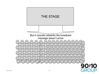 25-Nov-09THE STAGEBut in (social) networks the broadcast message doesn’t arrive16