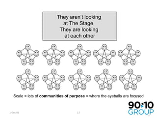 25-Nov-09They aren’t looking at The Stage. They are looking at each otherScale = lots of communities of purpose = where the eyeballs are focused17