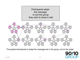 25-Nov-09The groups are not fixed (adhoc).