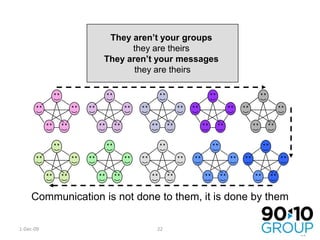 25-Nov-09Participants adapt the message to suit the group they wish to share it withThe people best-placed to adapt the message are in the group, not on the stage20