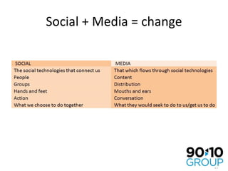 Social + Media = change 